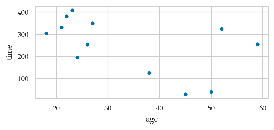 <Figure size 500x200 with 1 Axes>