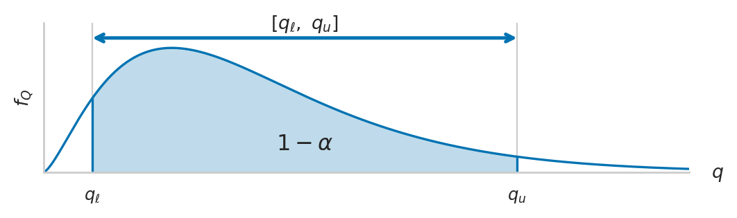 <Figure size 600x140 with 1 Axes>