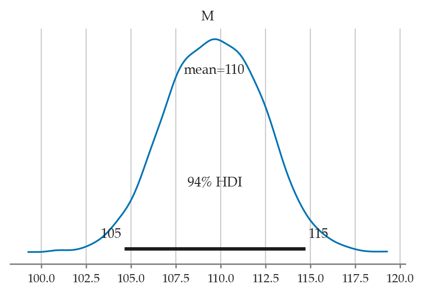 <Figure size 500x300 with 1 Axes>