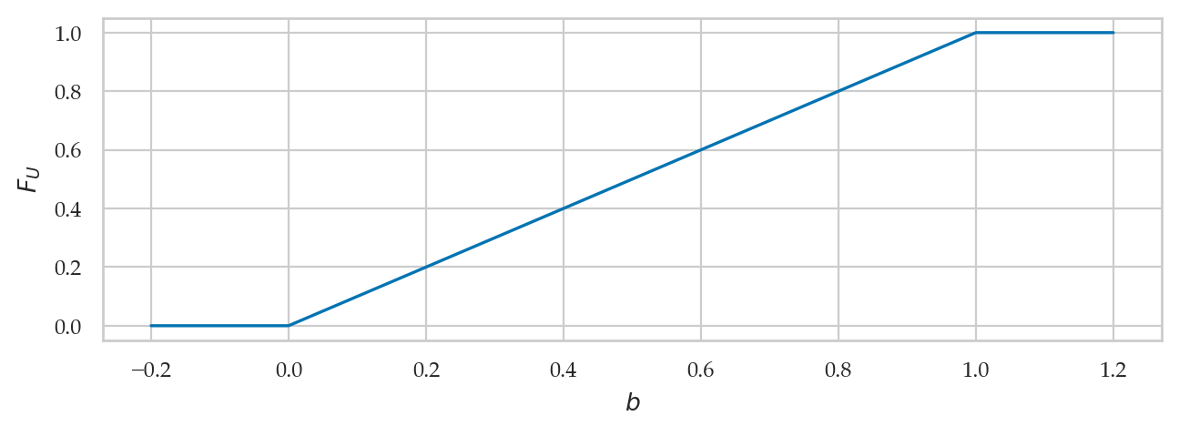 <Figure size 750x230 with 1 Axes>