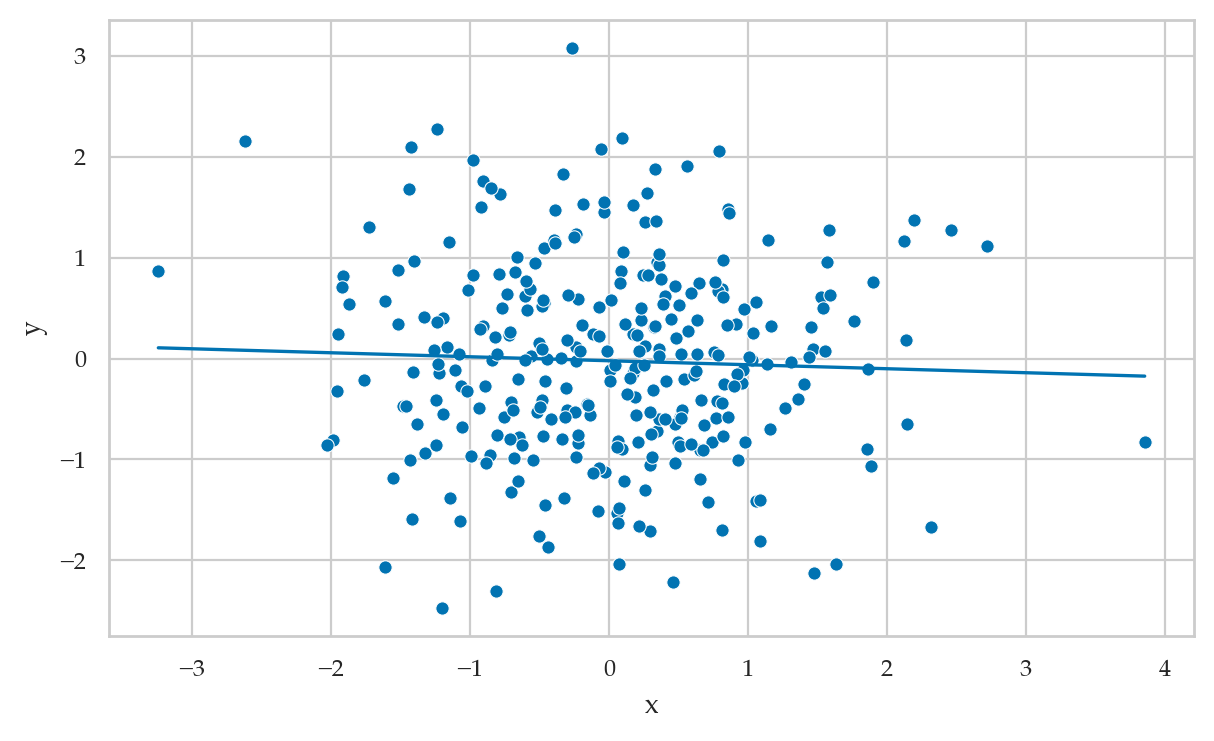 <Figure size 700x400 with 1 Axes>