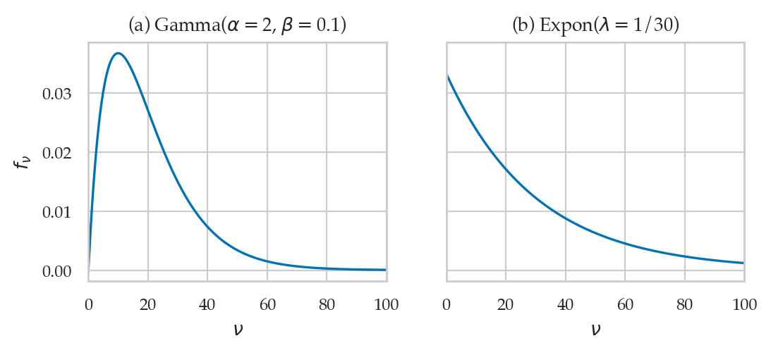 <Figure size 600x220 with 2 Axes>