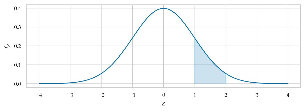 <Figure size 750x230 with 1 Axes>