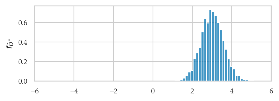 <Figure size 500x160 with 1 Axes>