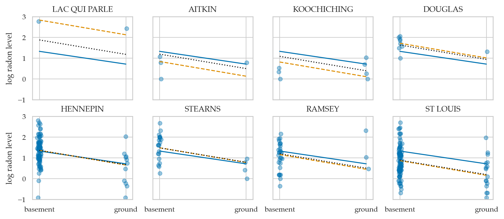 <Figure size 1000x400 with 8 Axes>