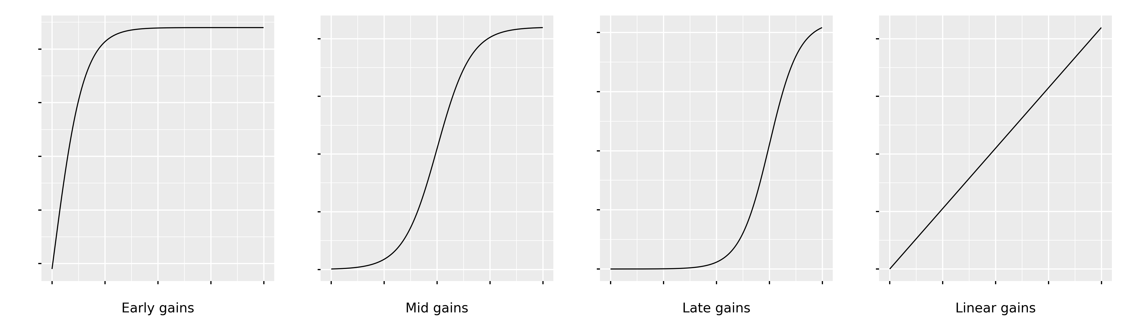 nonlinear relantionships