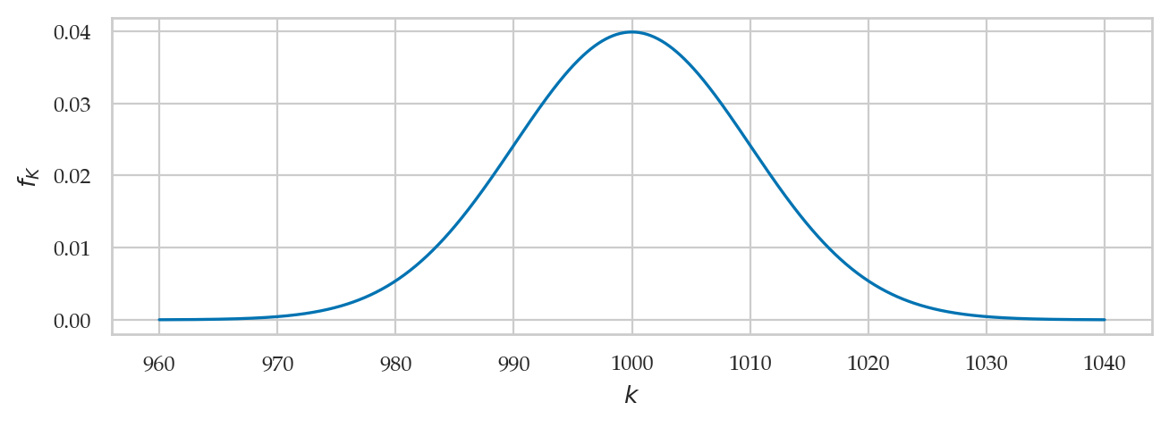 <Figure size 750x230 with 1 Axes>