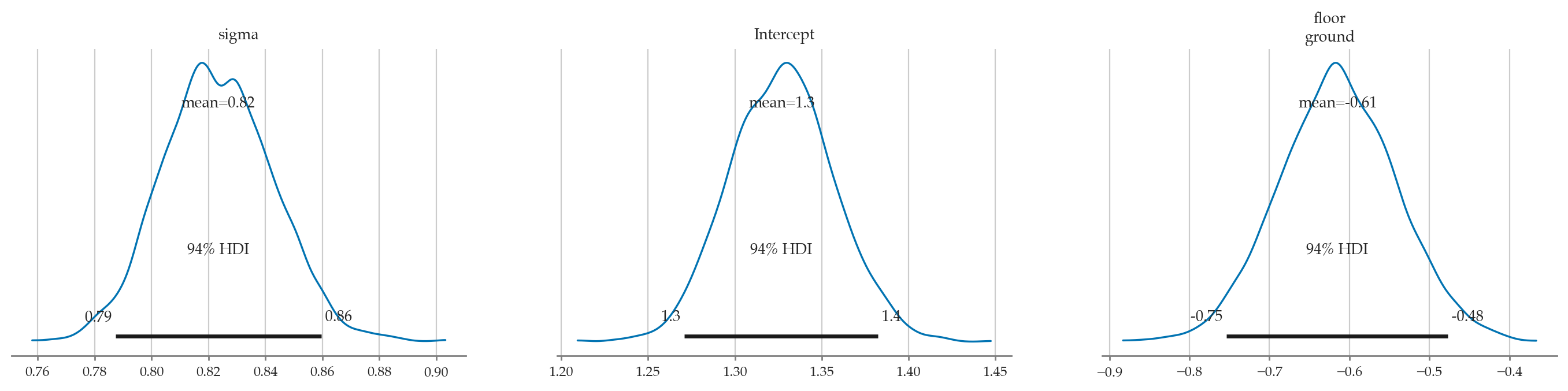 <Figure size 1725x345 with 3 Axes>