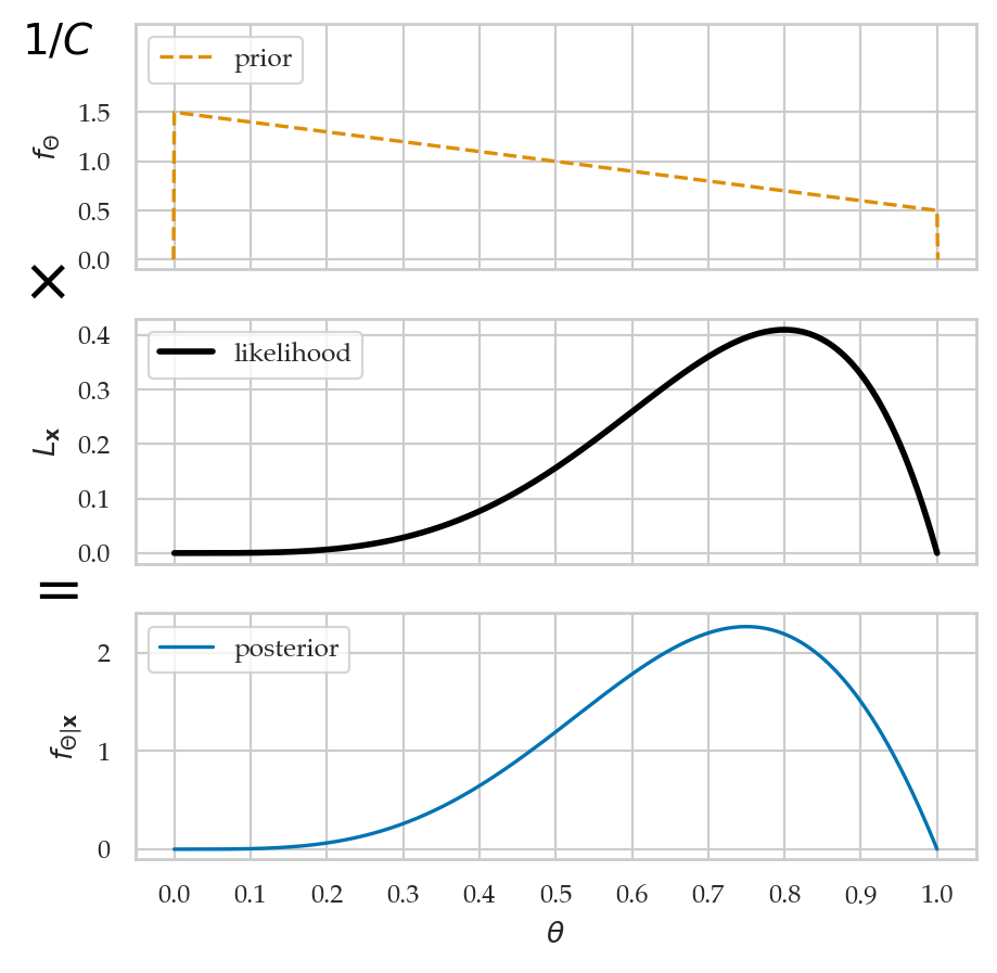 <Figure size 500x500 with 3 Axes>