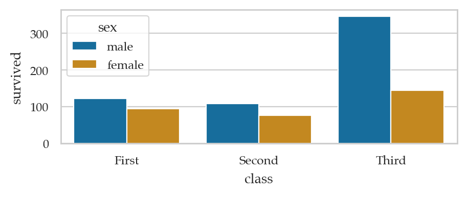<Figure size 500x170 with 1 Axes>