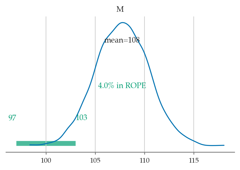 <Figure size 500x300 with 1 Axes>