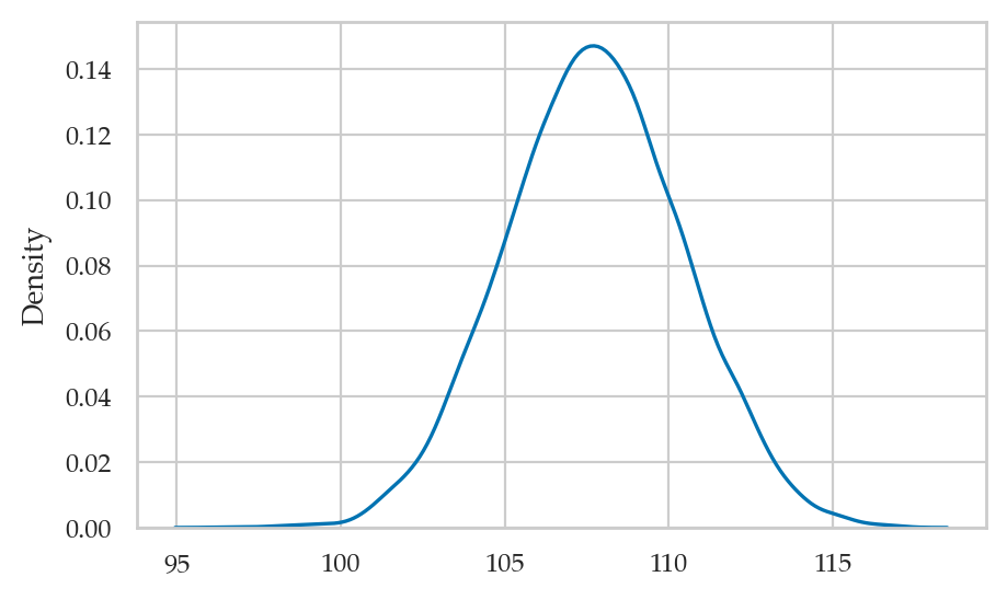 <Figure size 500x300 with 1 Axes>