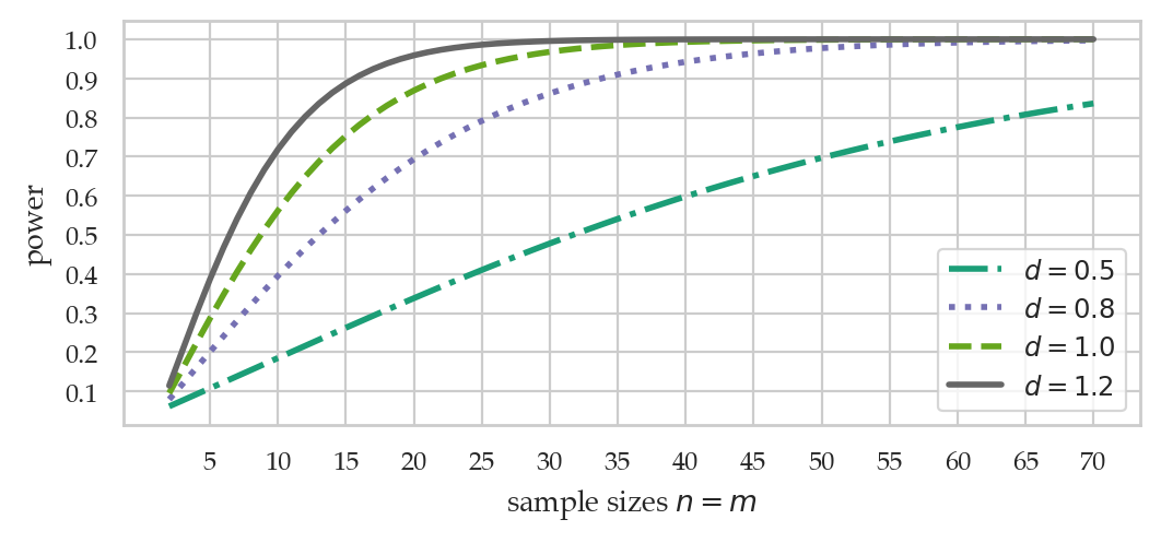 <Figure size 600x240 with 1 Axes>