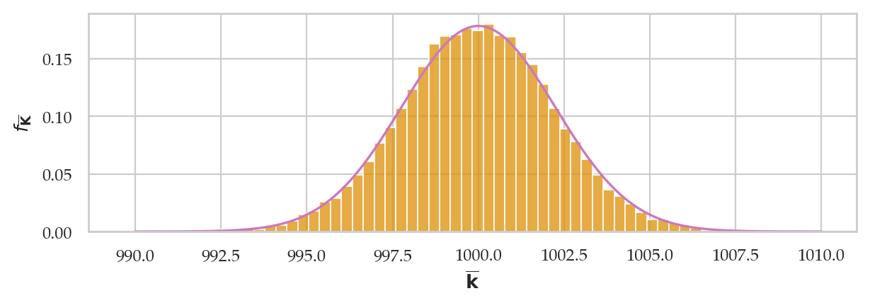 <Figure size 700x200 with 1 Axes>