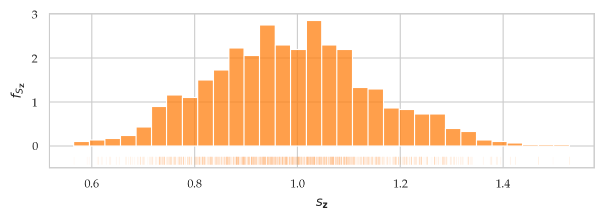 <Figure size 700x200 with 1 Axes>