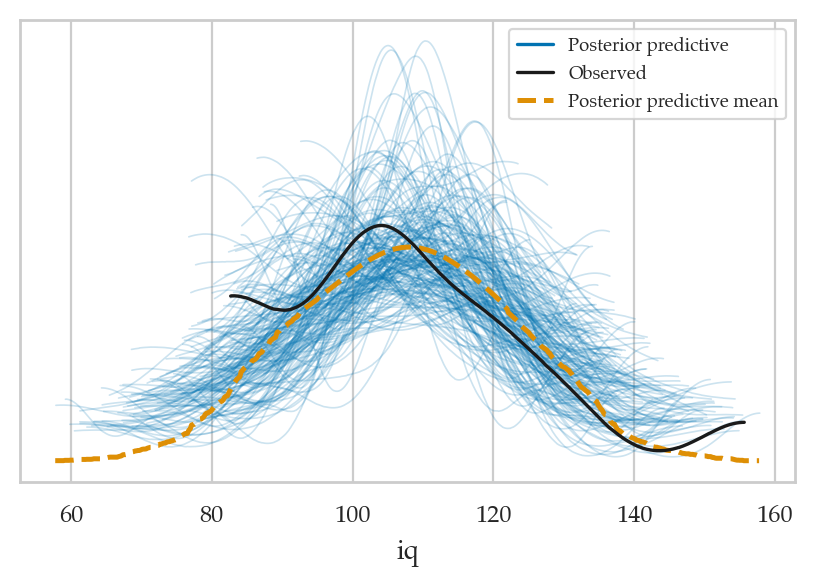 <Figure size 500x300 with 1 Axes>