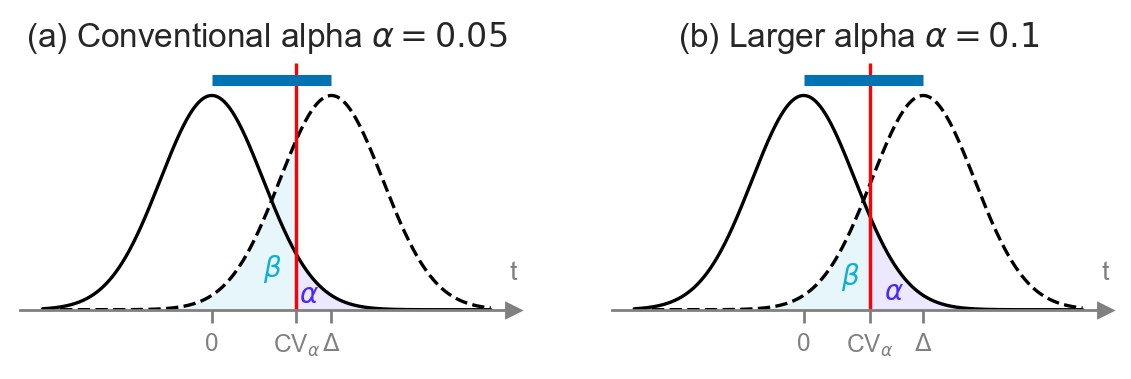 <Figure size 700x160 with 2 Axes>