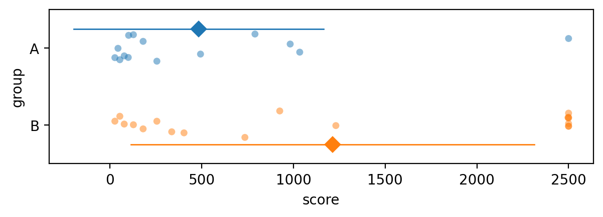 <Figure size 700x200 with 1 Axes>