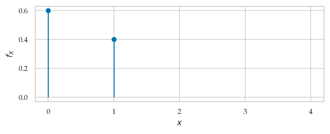 <Figure size 600x200 with 1 Axes>
