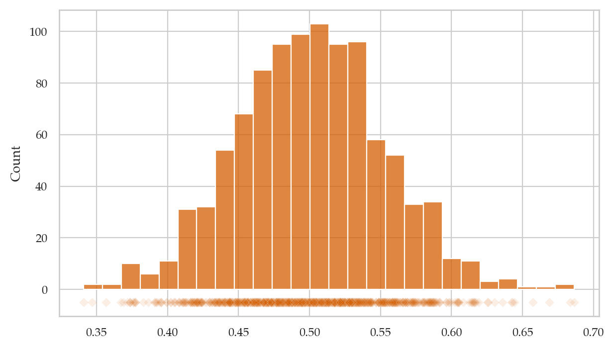<Figure size 700x400 with 1 Axes>
