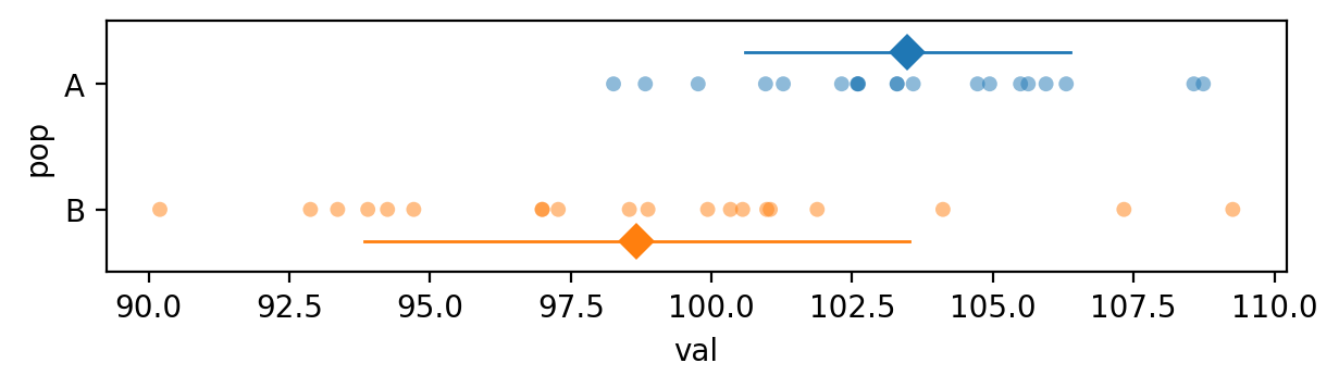 <Figure size 700x150 with 1 Axes>