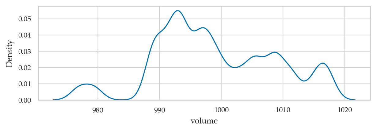 <Figure size 700x200 with 1 Axes>