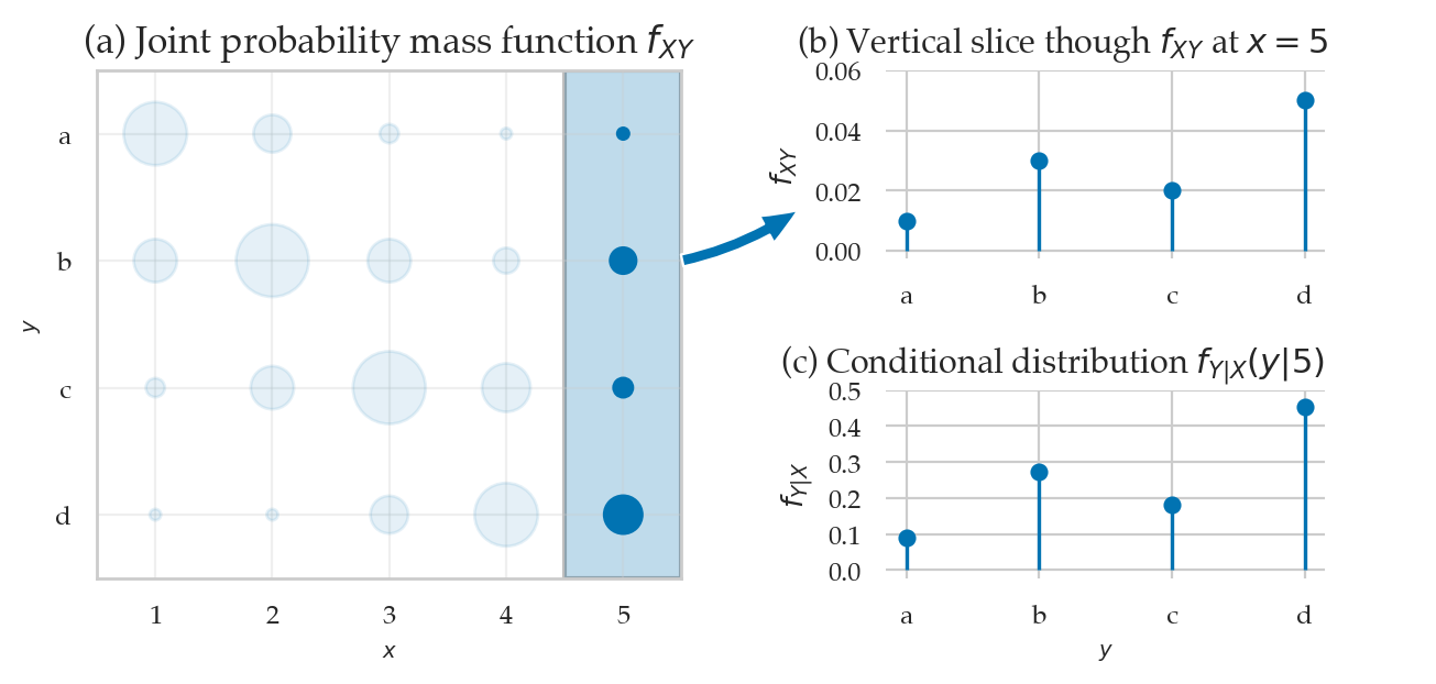 <Figure size 720x300 with 3 Axes>