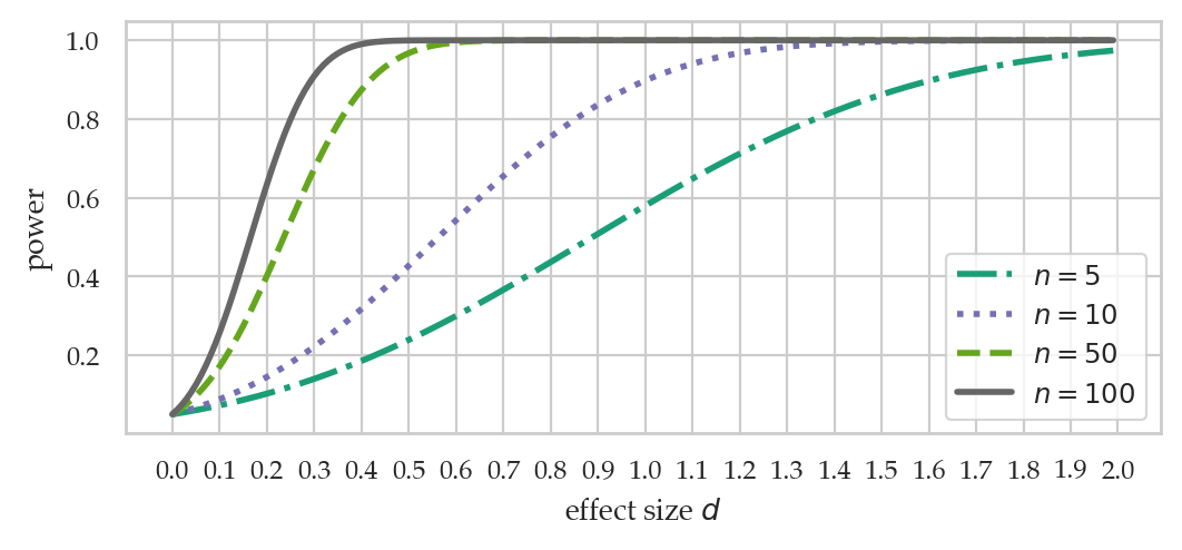 <Figure size 600x240 with 1 Axes>