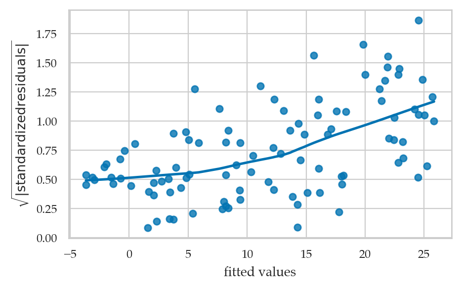 <Figure size 500x300 with 1 Axes>