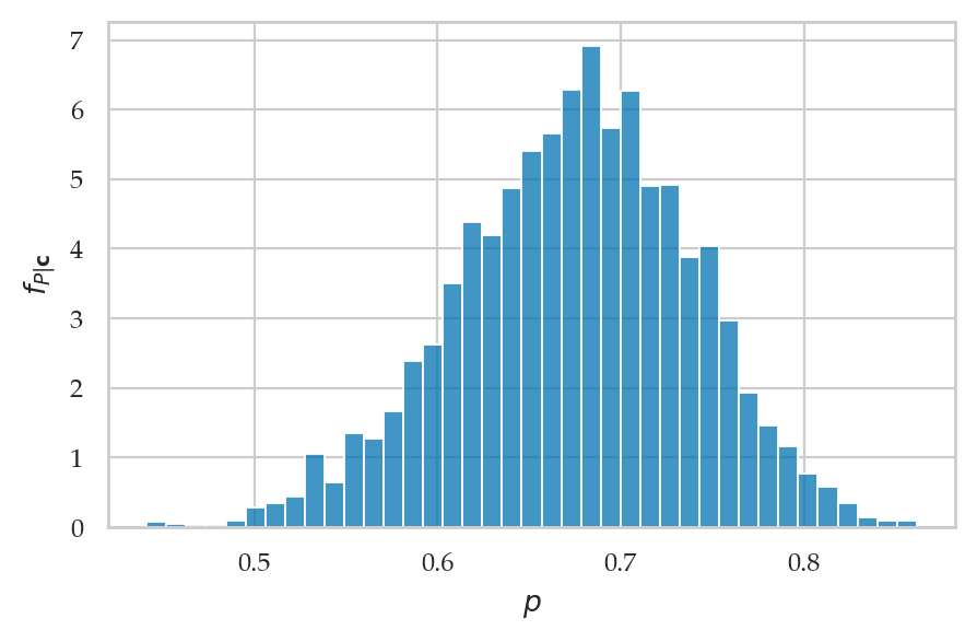 <Figure size 500x300 with 1 Axes>