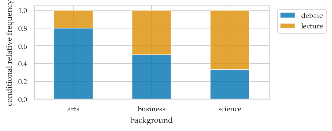 <Figure size 500x200 with 1 Axes>