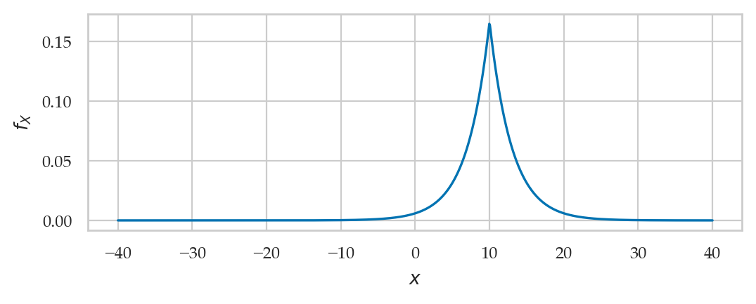 <Figure size 600x200 with 1 Axes>