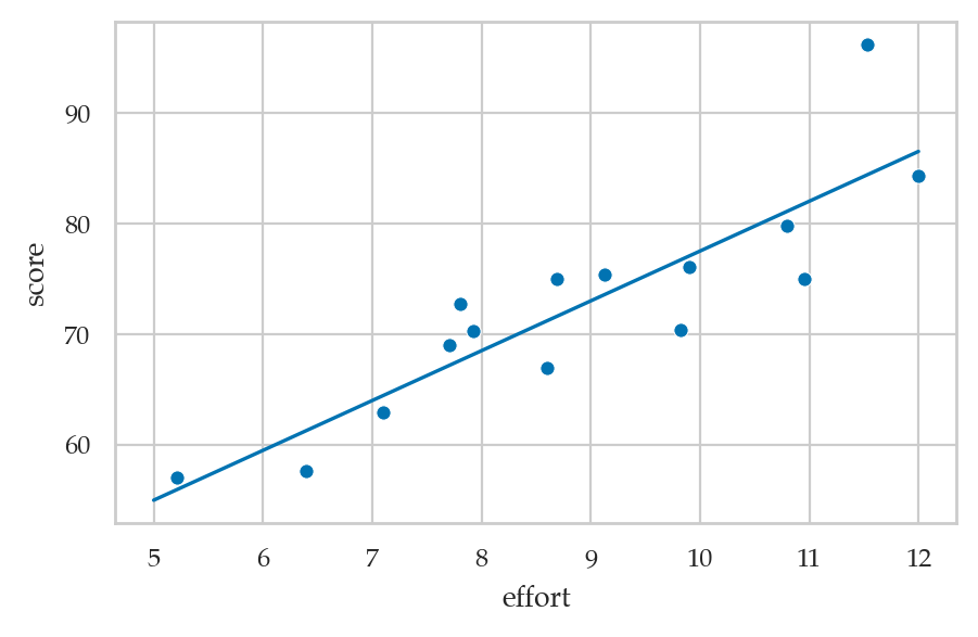 <Figure size 500x300 with 1 Axes>