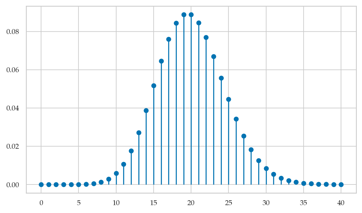 <Figure size 700x400 with 1 Axes>