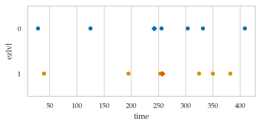 <Figure size 500x200 with 1 Axes>