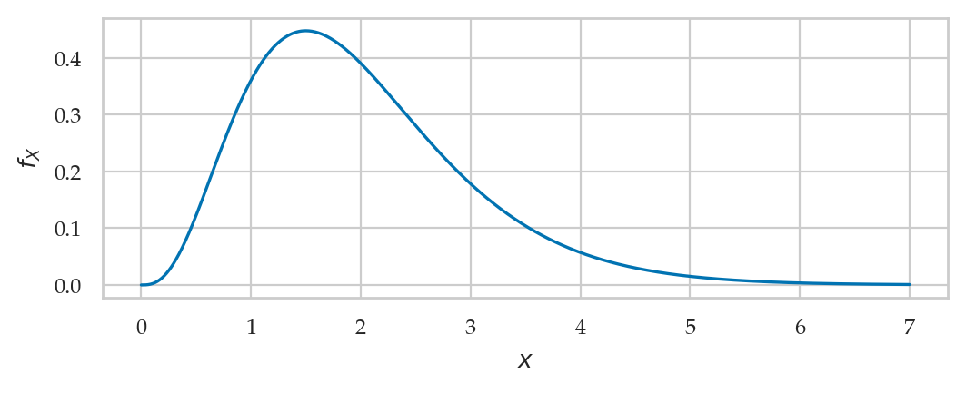 <Figure size 600x200 with 1 Axes>