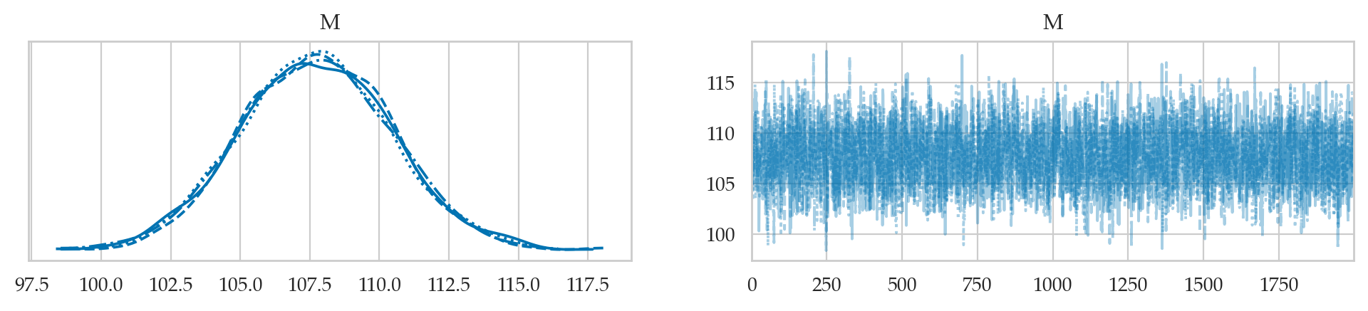 <Figure size 1200x200 with 2 Axes>