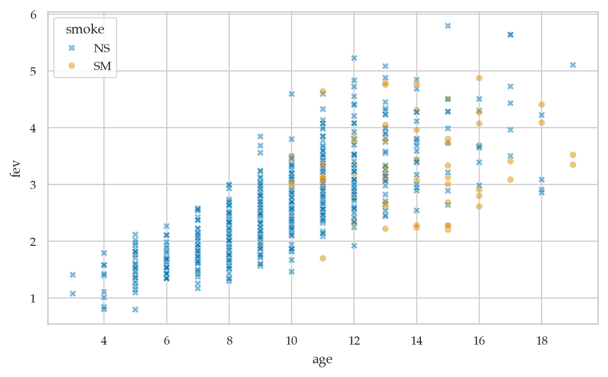<Figure size 700x400 with 1 Axes>