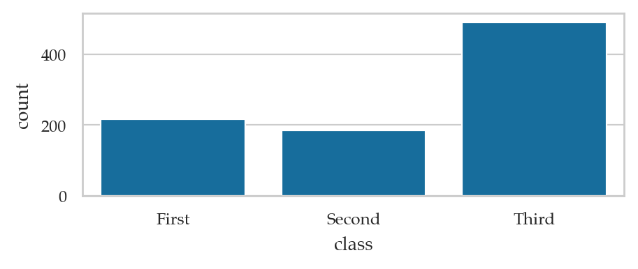 <Figure size 500x170 with 1 Axes>