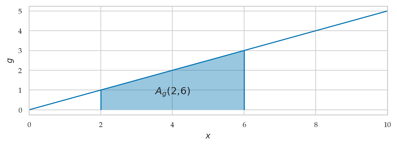 <Figure size 750x230 with 1 Axes>