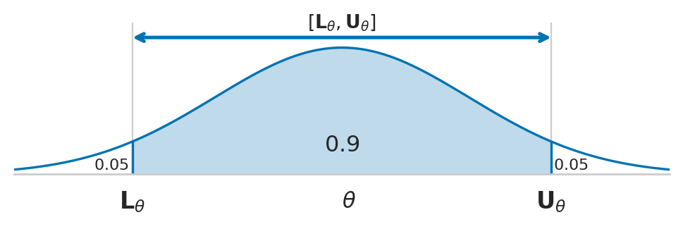 <Figure size 600x140 with 1 Axes>