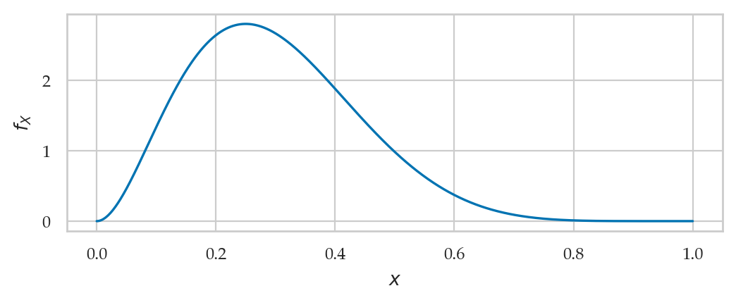 <Figure size 600x200 with 1 Axes>