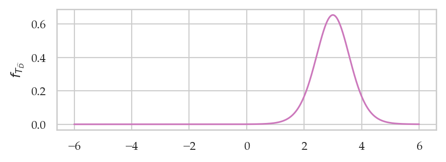 <Figure size 500x160 with 1 Axes>