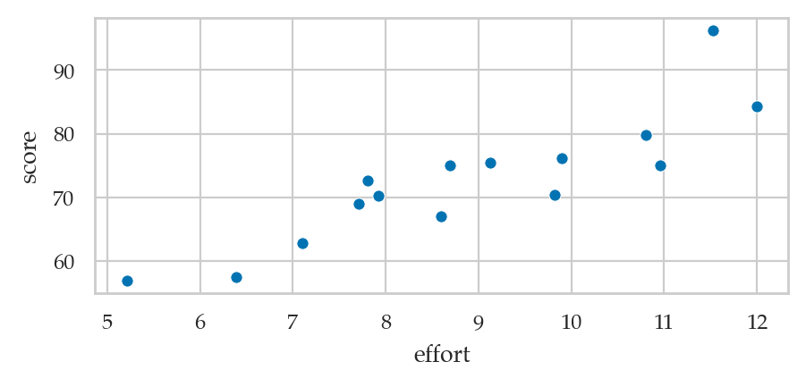 <Figure size 500x200 with 1 Axes>
