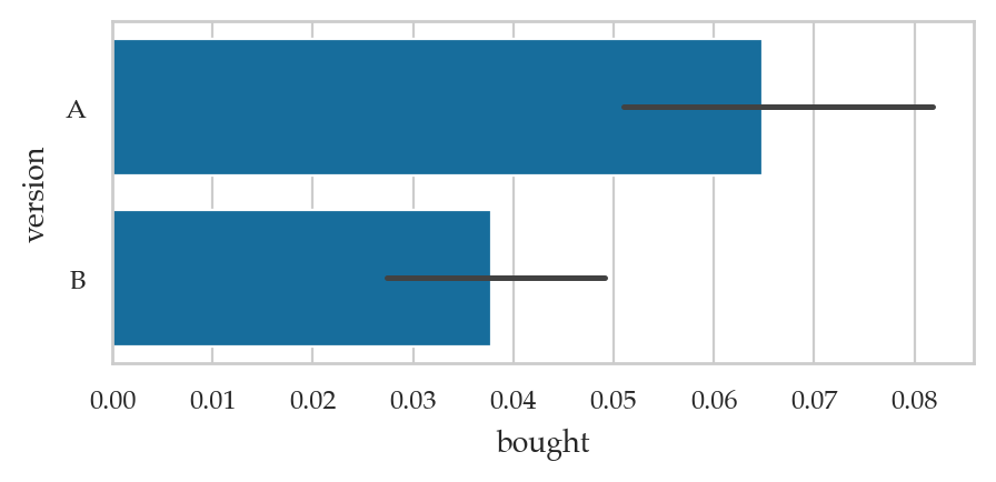 <Figure size 500x200 with 1 Axes>