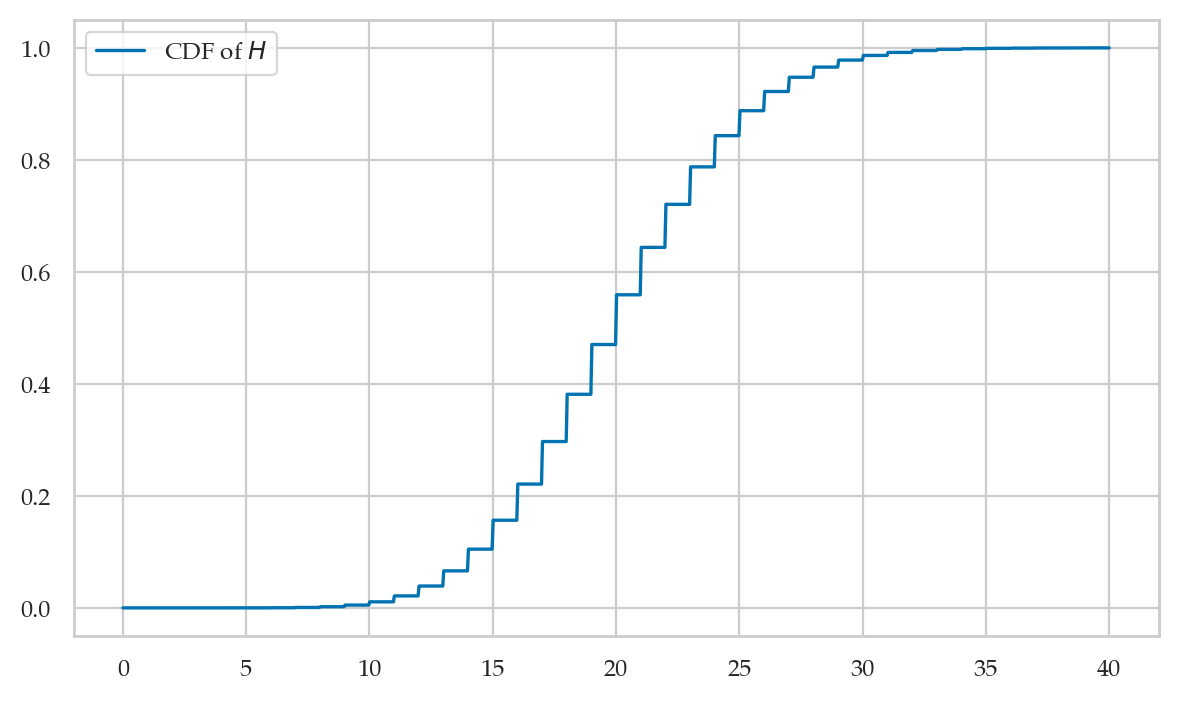 <Figure size 700x400 with 1 Axes>
