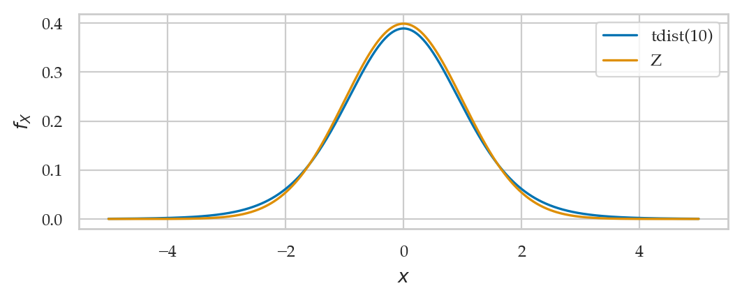 <Figure size 600x200 with 1 Axes>