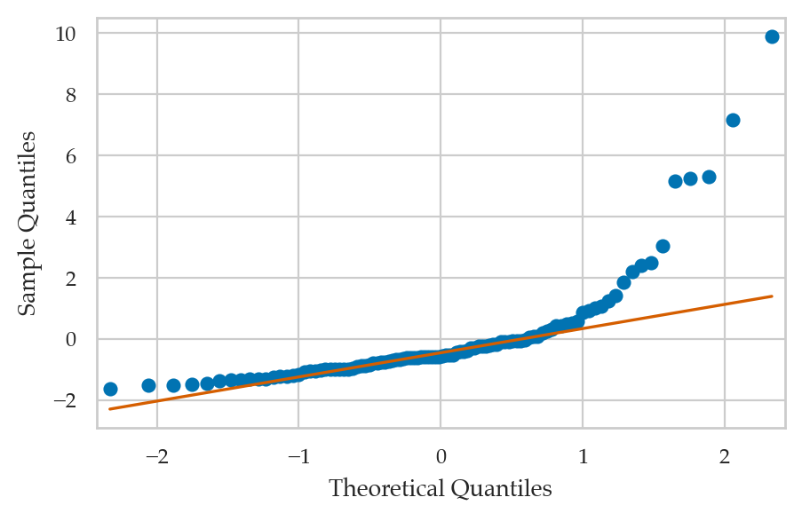 <Figure size 500x300 with 1 Axes>