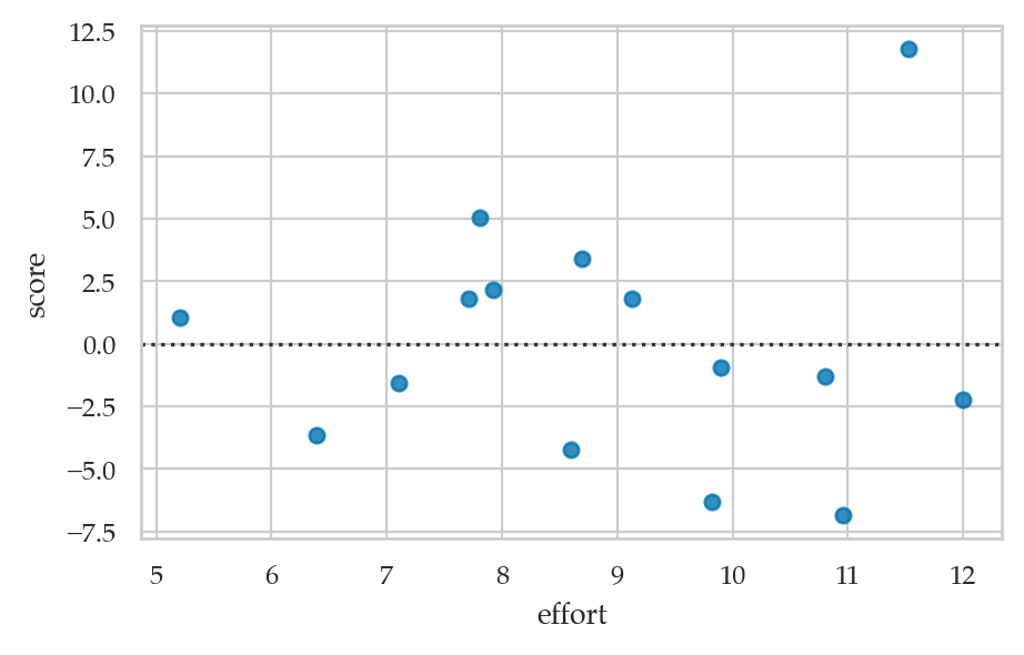 <Figure size 500x300 with 1 Axes>