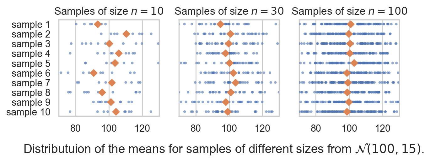 <Figure size 700x200 with 3 Axes>